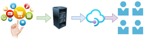 idealworks project pricescope details