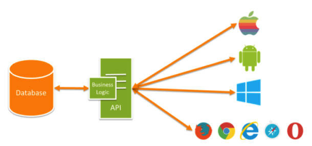 idealworks secret shopper project details